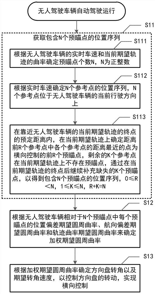 Unmanned vehicle, terminal point lateral steady-state control method thereof and electronic equipment