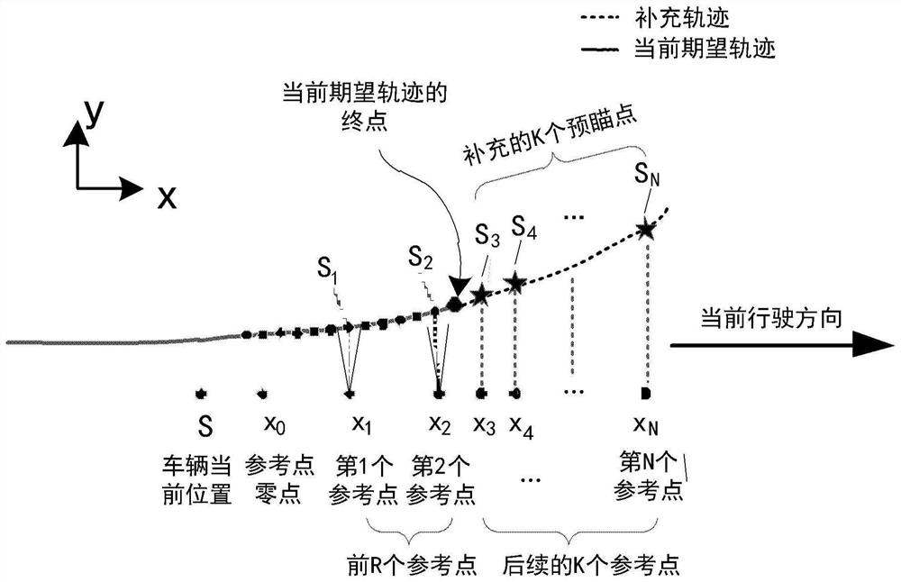 Unmanned vehicle, terminal point lateral steady-state control method thereof and electronic equipment