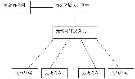 Electric power dedicated wireless network system and wireless transmission method based on regional authentication