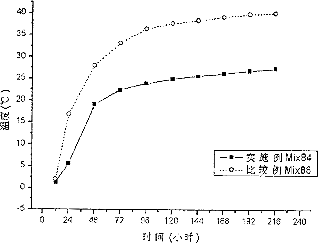 Concrete composition containing ultra-fine carbonate rock powder and preparation method thereof