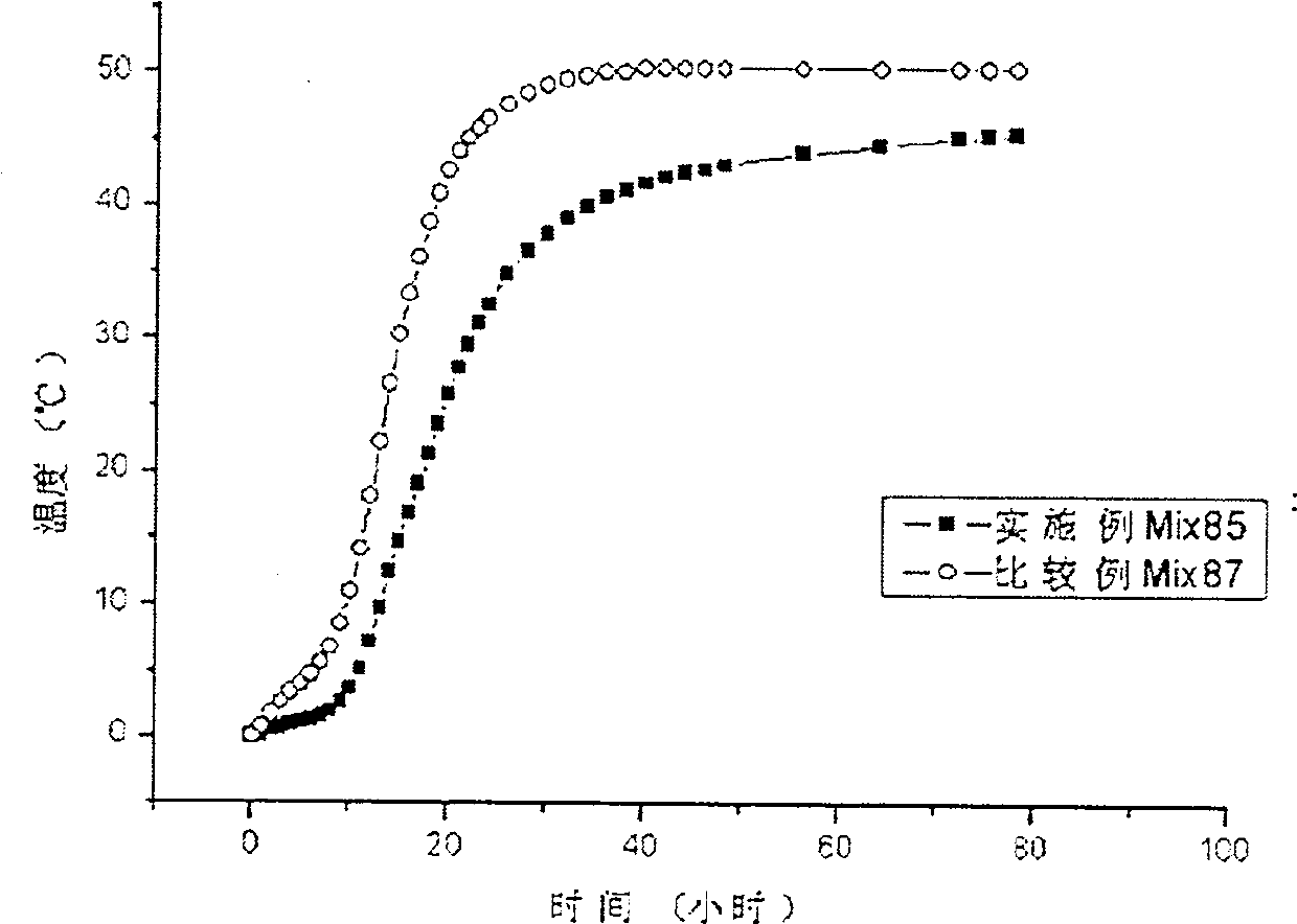 Concrete composition containing ultra-fine carbonate rock powder and preparation method thereof