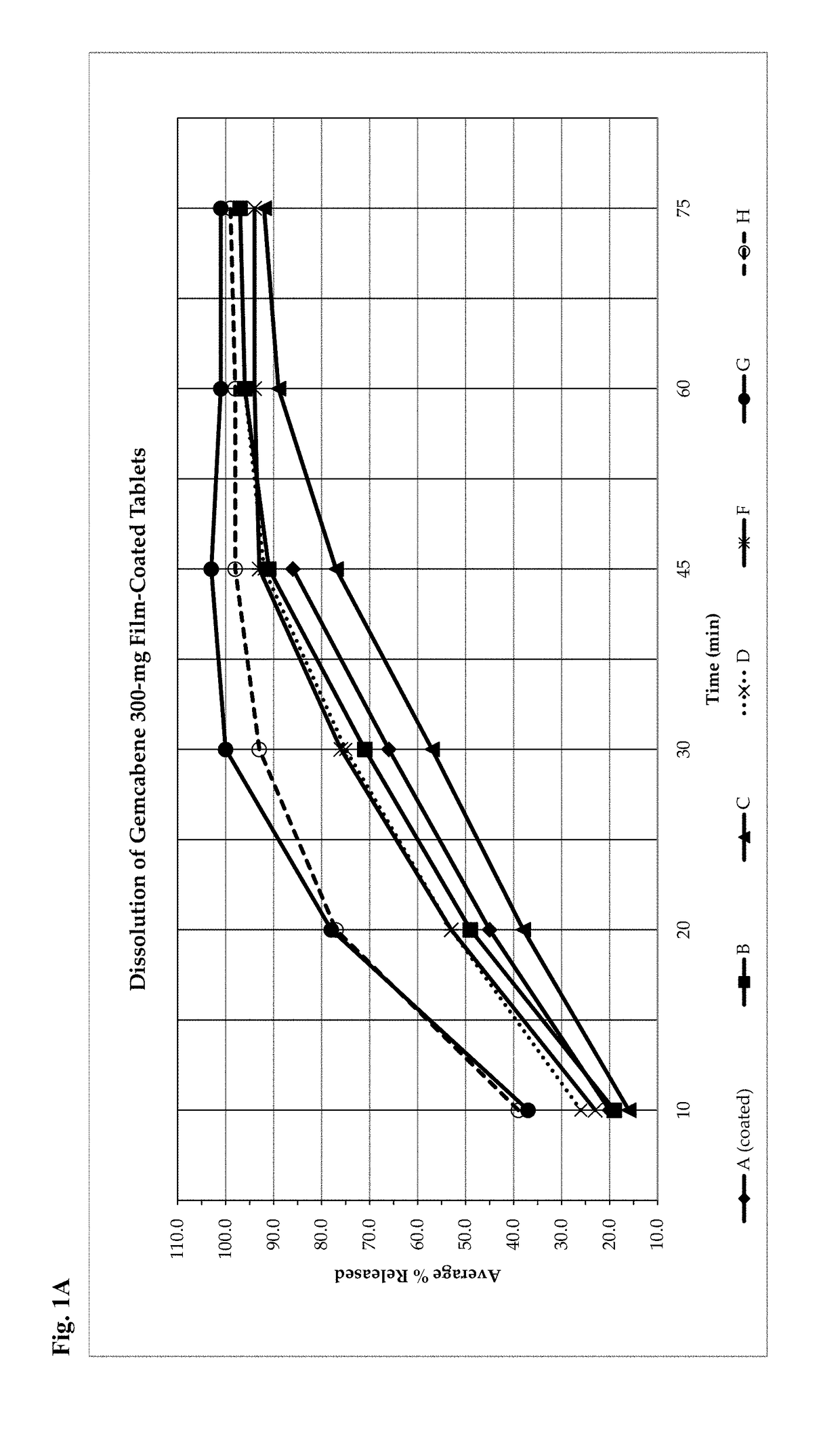 Gemcabene, pharmaceutically acceptable salts thereof, compositions thereof and methods of use therefor