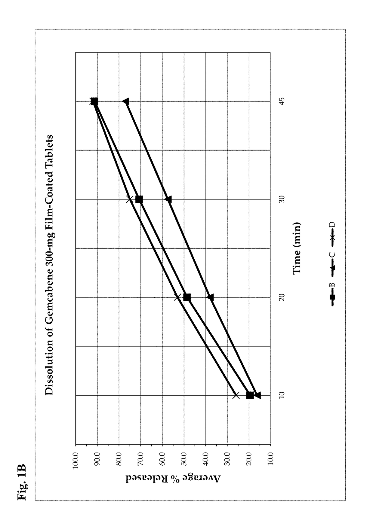 Gemcabene, pharmaceutically acceptable salts thereof, compositions thereof and methods of use therefor