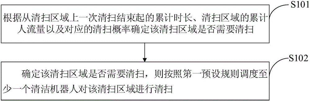 Dispatching method and device for cleaning robot