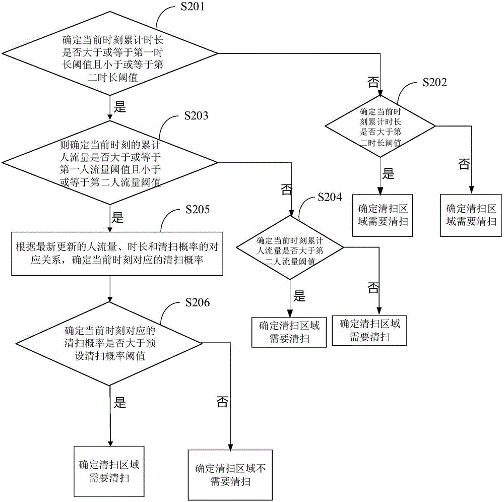 Dispatching method and device for cleaning robot