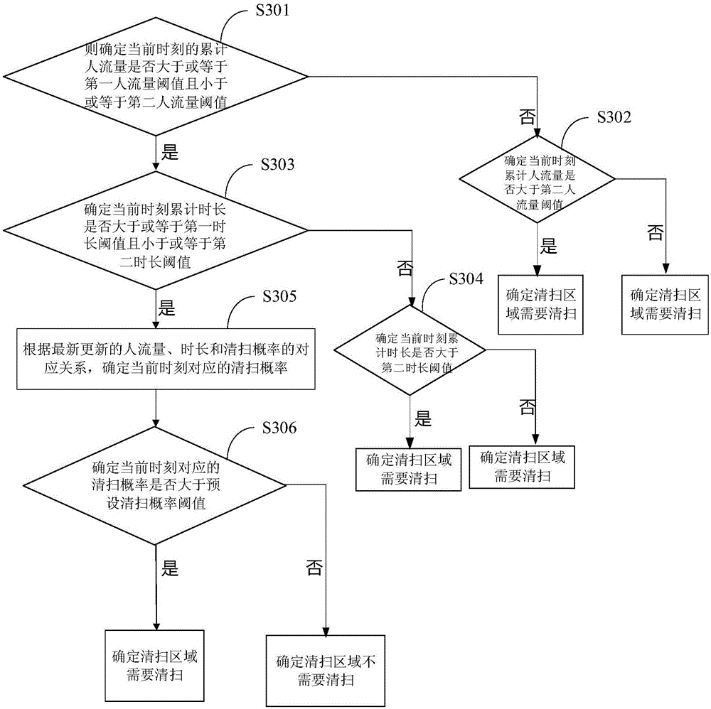 Dispatching method and device for cleaning robot