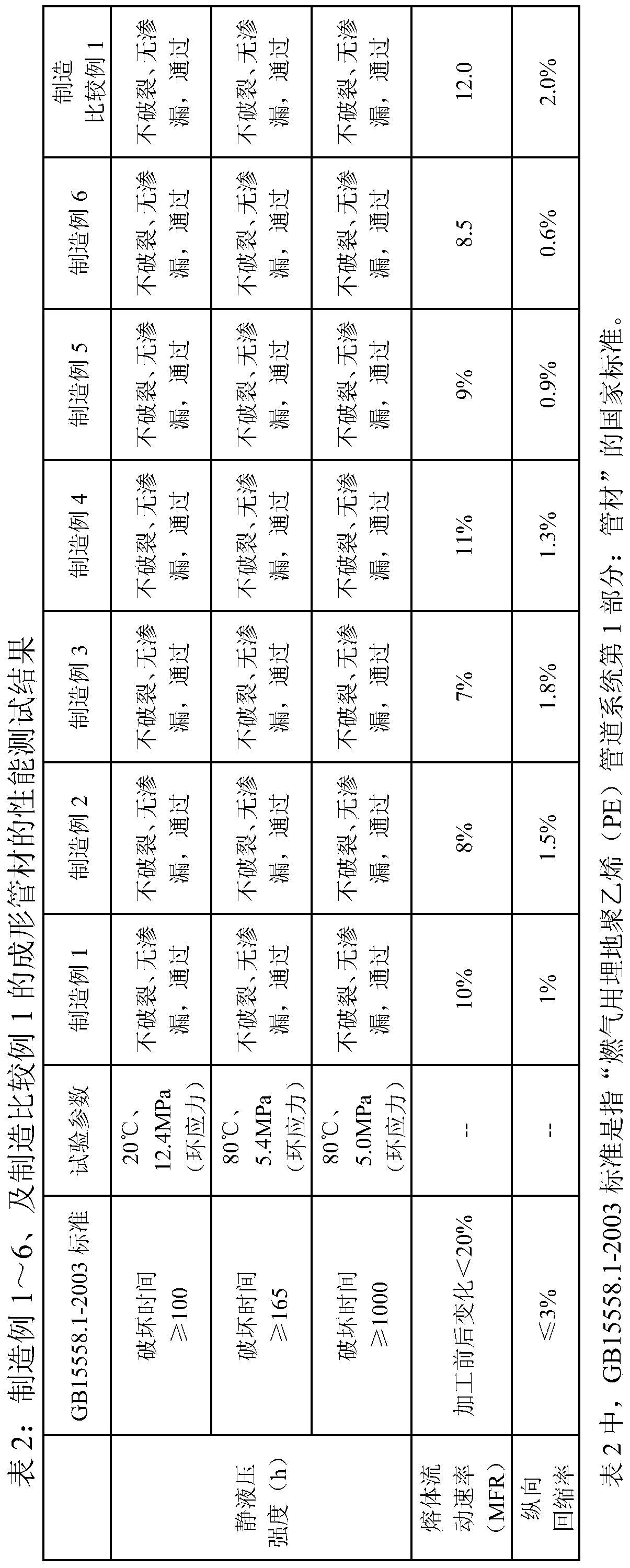 Composite auxiliary agent for high-density polyethylene pressure-resistant pipes, preparation method thereof, and resin raw material containing the same