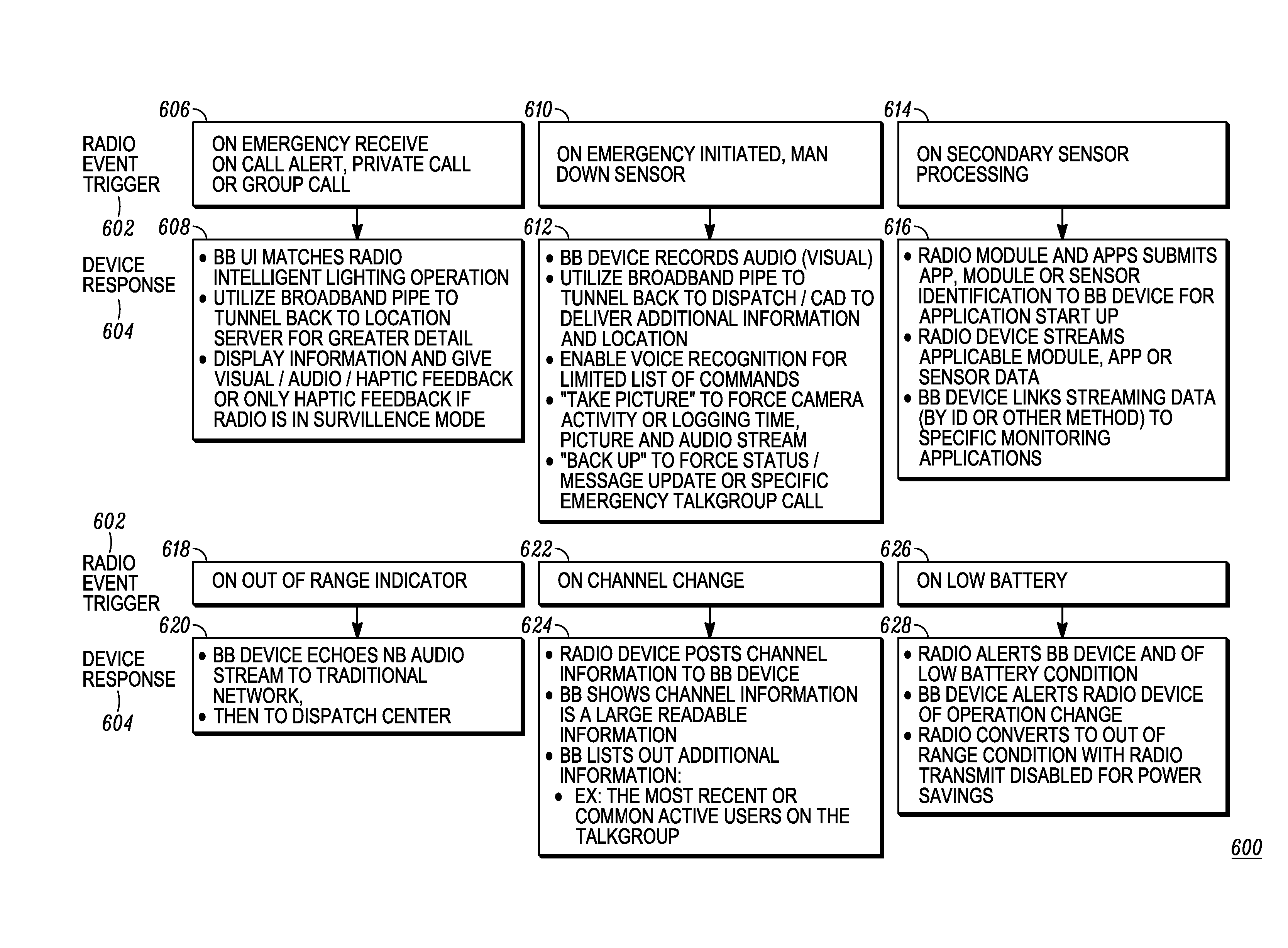 Enhanced public safety communication system