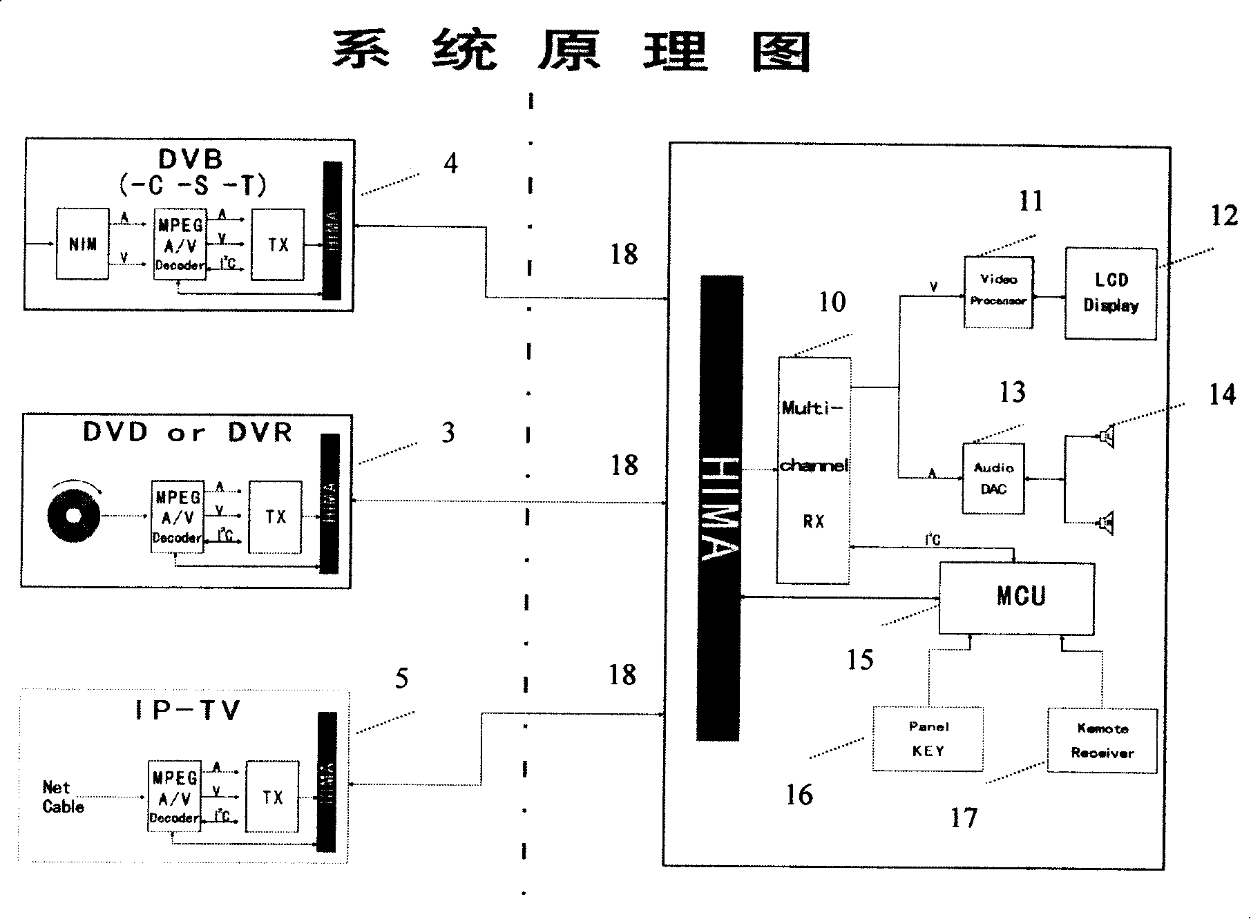 Touch panel type multifunctional remote controller and its control method