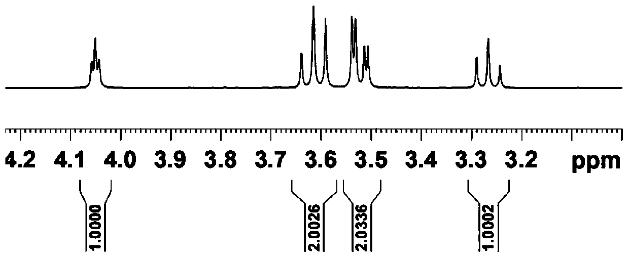 Method for preparing inositol by multi-enzyme reaction system expressed by edible microorganisms