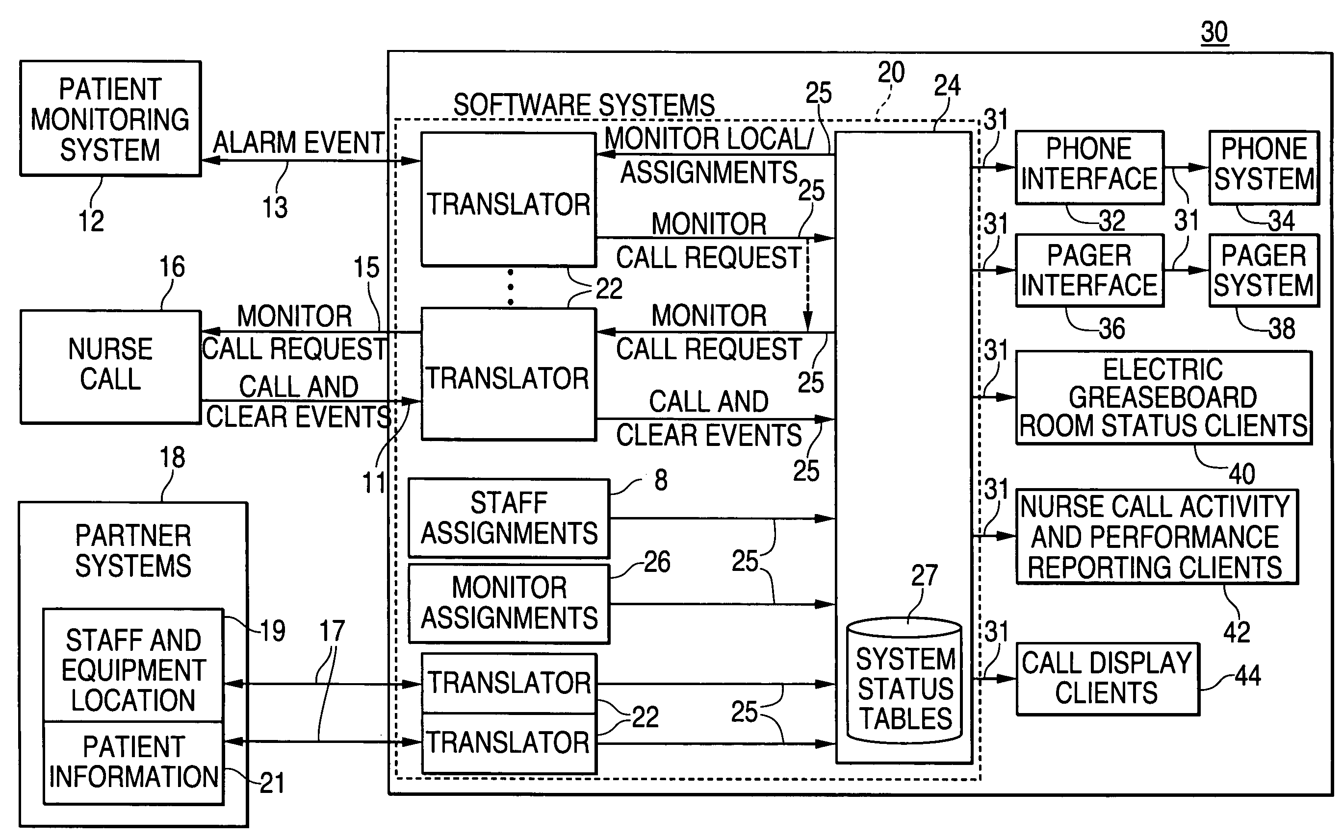 Patient monitor integration into nurse call system and method