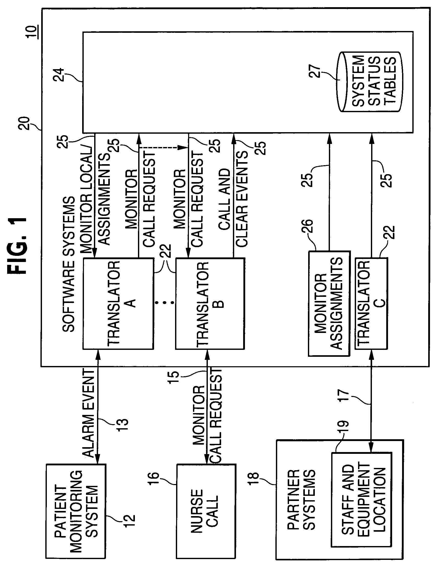 Patient monitor integration into nurse call system and method