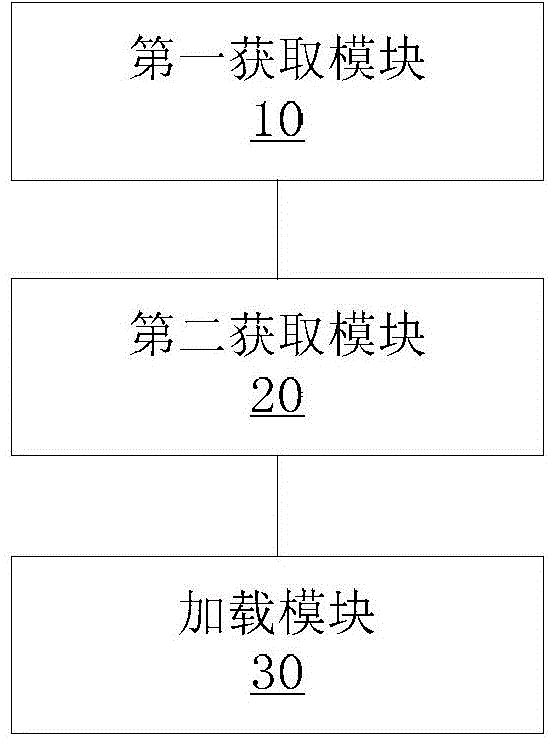 Web page thermodynamic diagram loading method and device