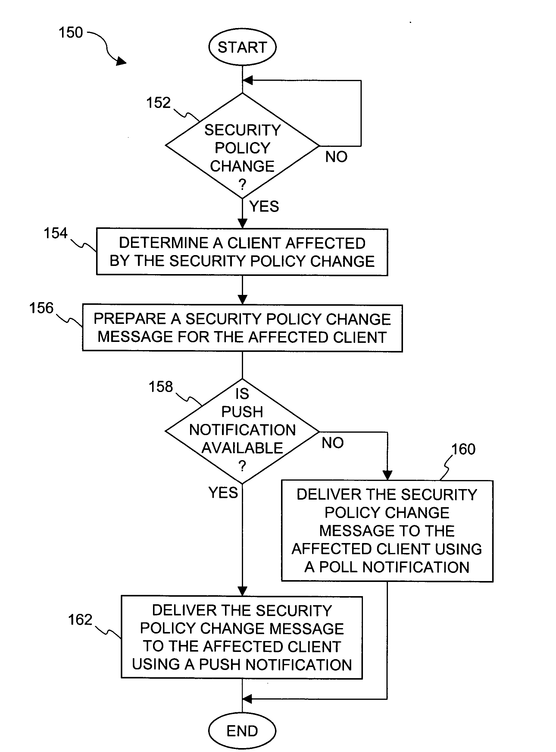 Method and system for distribution of notifications in file security systems