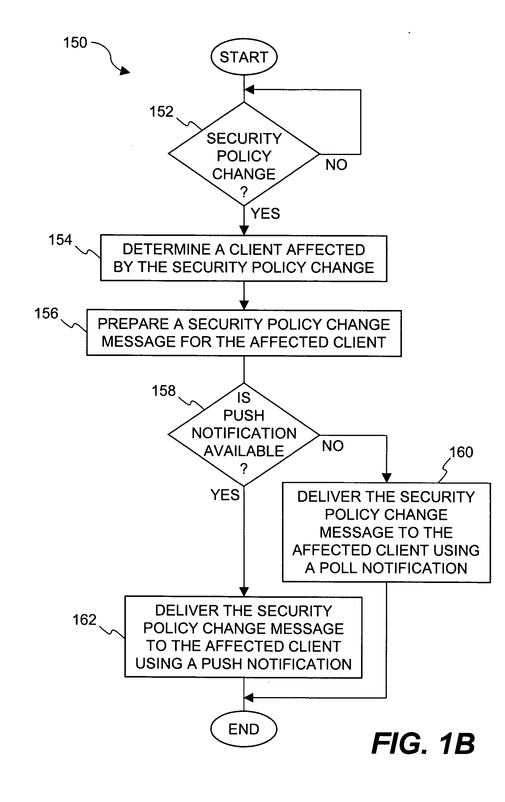 Method and system for distribution of notifications in file security systems