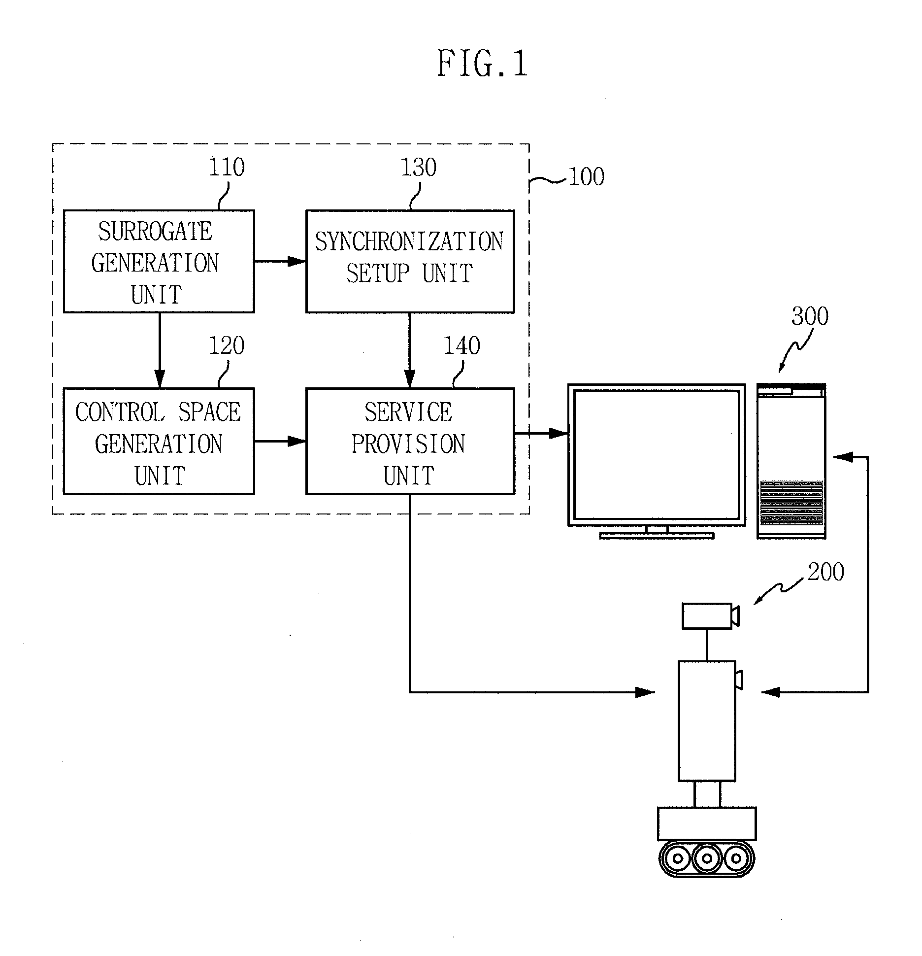 Visual surrogate for indirect experience and apparatus and method for providing the same