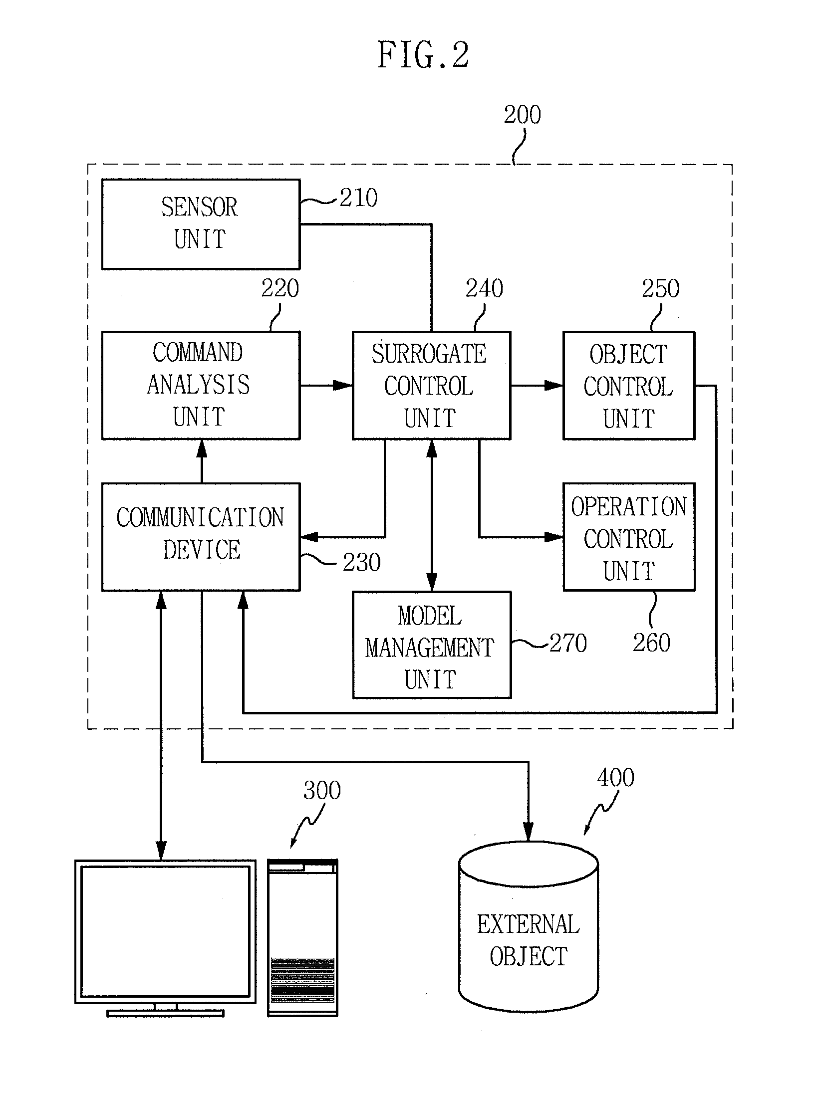 Visual surrogate for indirect experience and apparatus and method for providing the same