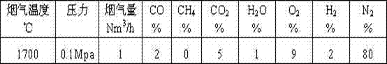 Method for using metallurgical fume for coal gasification