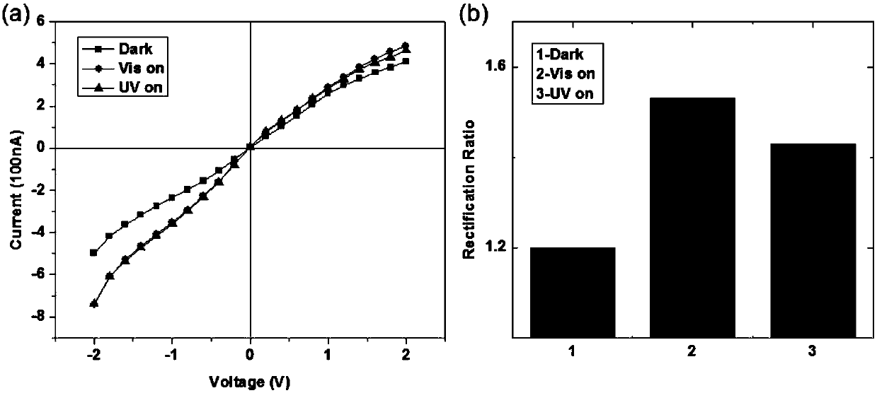 Double photo-responsive aluminum oxide nano channel based on N3 and spiropyrane molecular modification and preparation method thereof