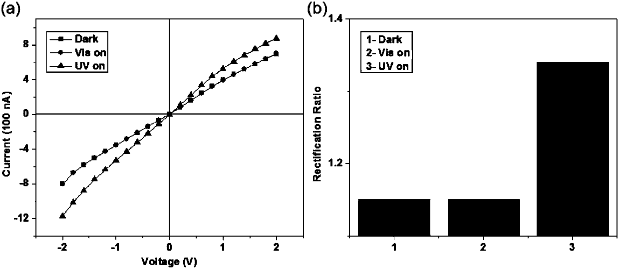 Double photo-responsive aluminum oxide nano channel based on N3 and spiropyrane molecular modification and preparation method thereof