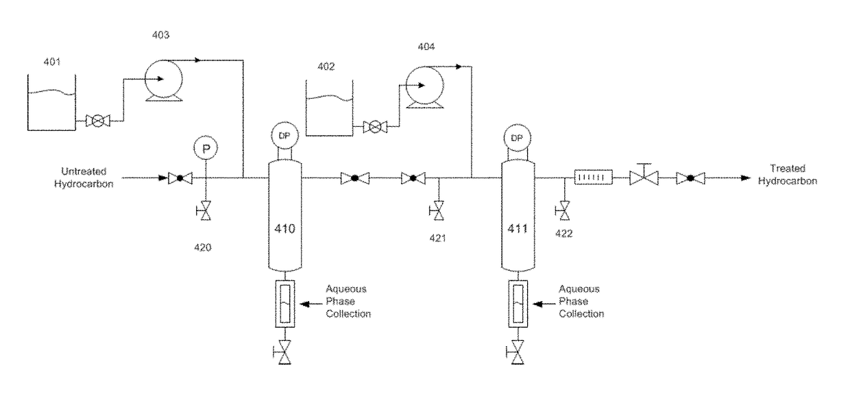 Removal of hydrocarbon contaminants