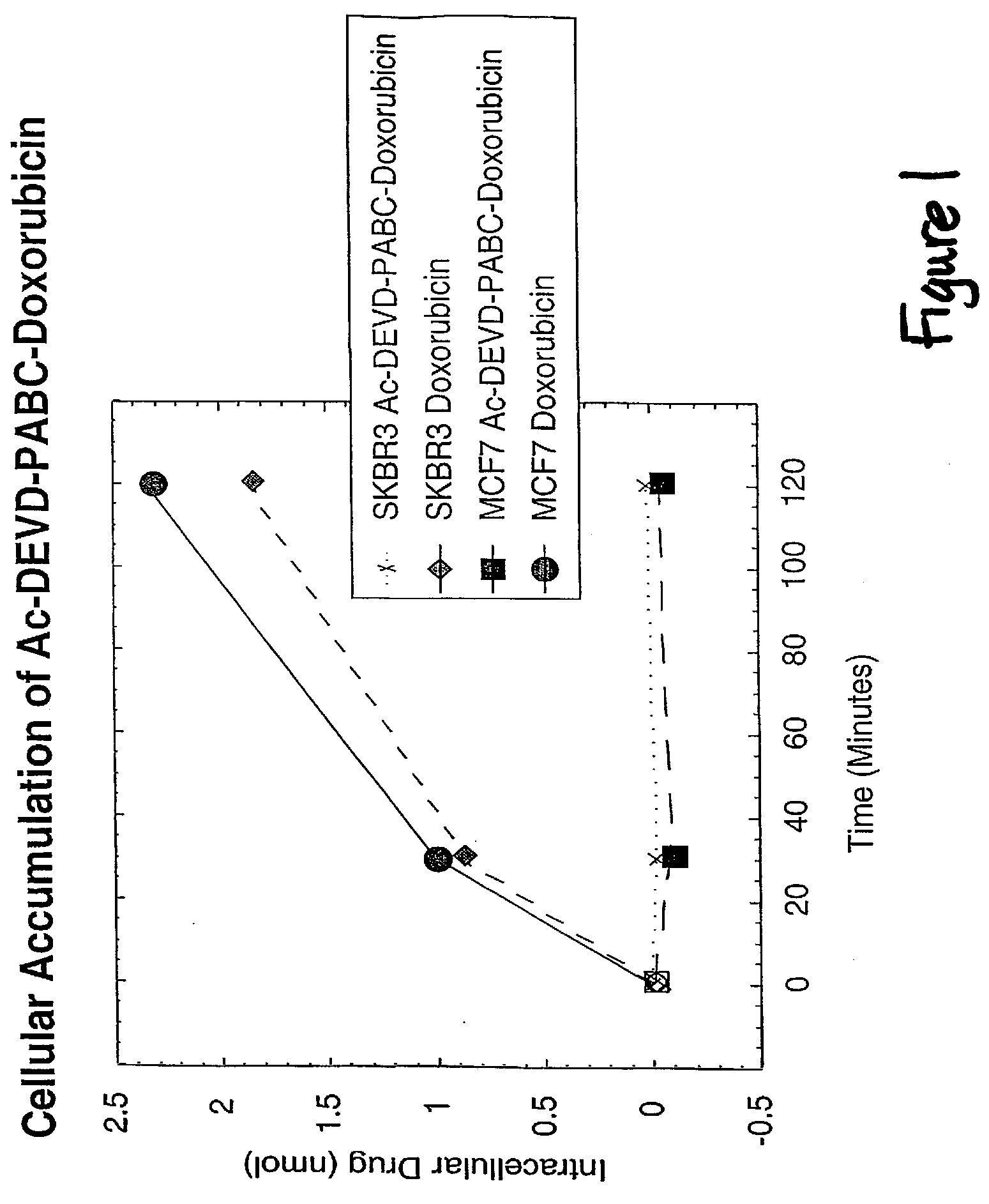 Caspase Activated Prodrugs Therapy