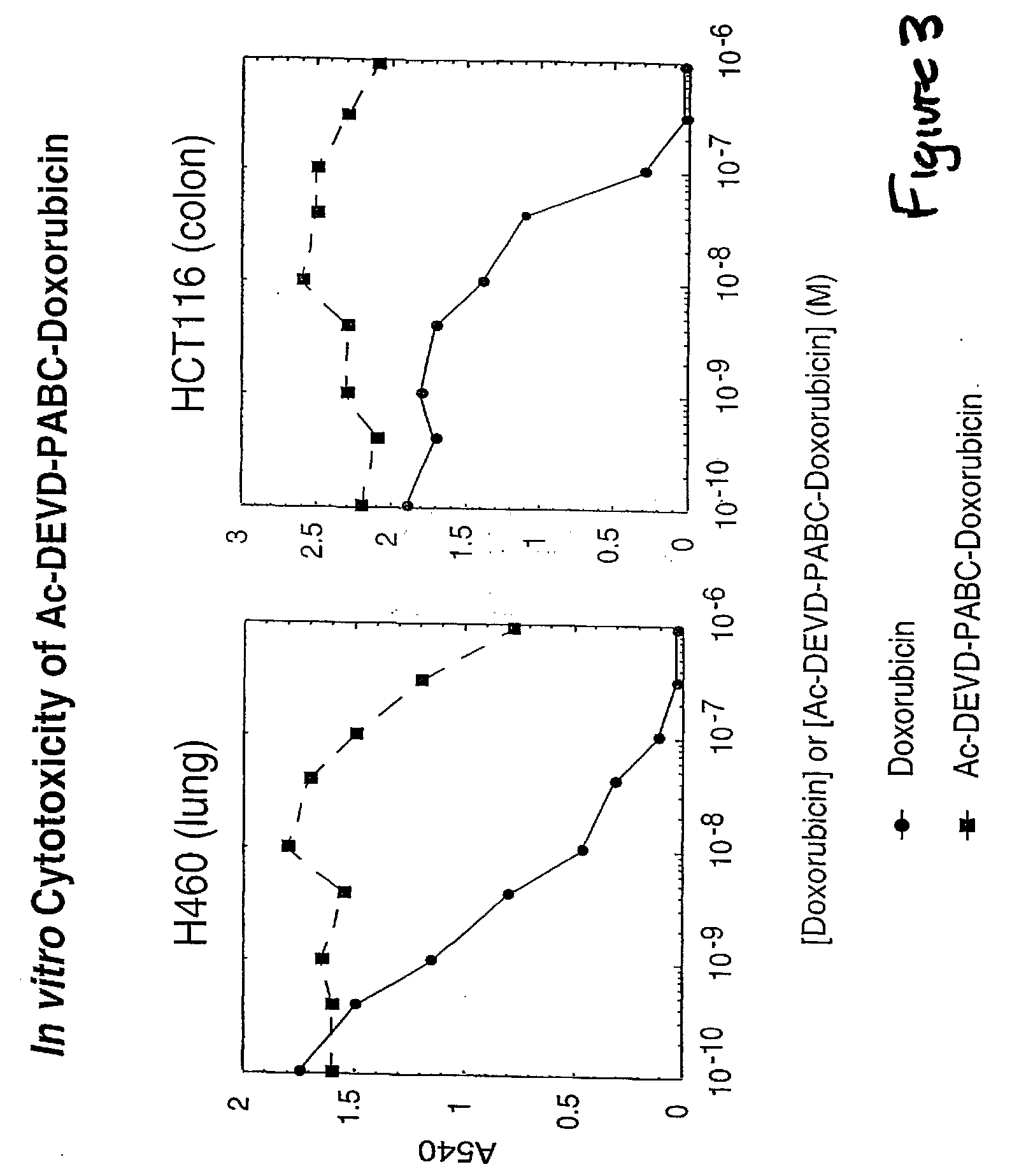 Caspase Activated Prodrugs Therapy