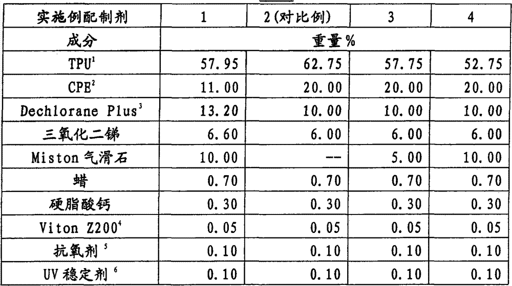 Halogen flame retardant thermoplastic polyurethane