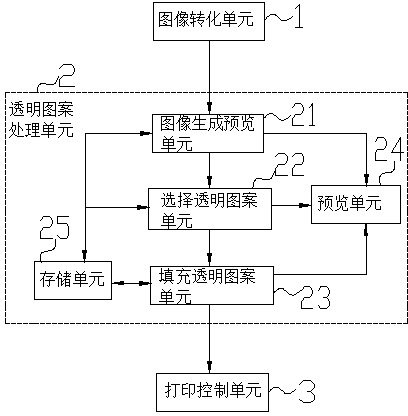 Image inkjet printing method and device