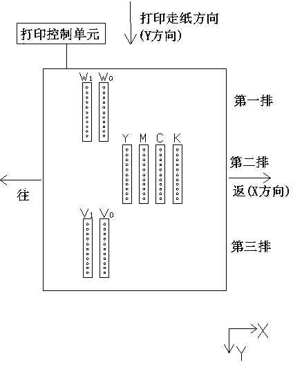 Image inkjet printing method and device