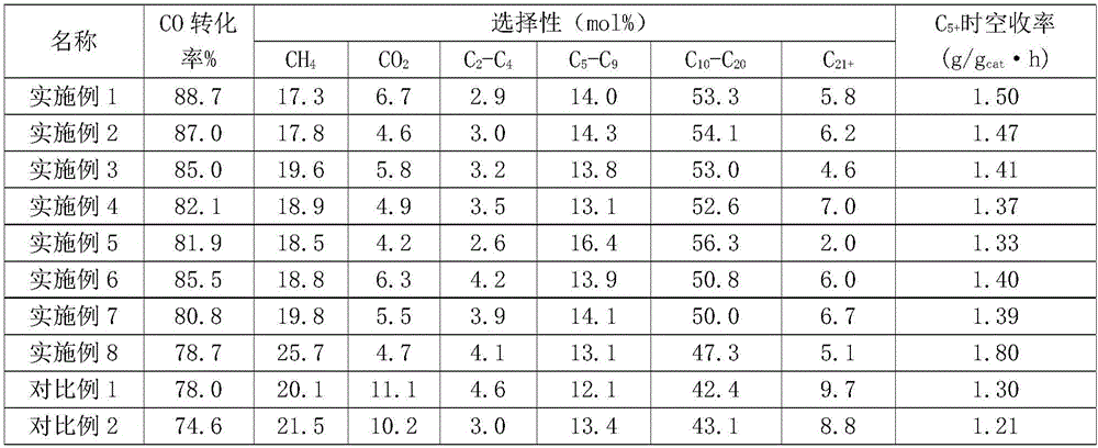 Porous carbon loaded double-crystalline phase cobalt-based fischer-tropsch symthesis catalyst and preparation method and application thereof