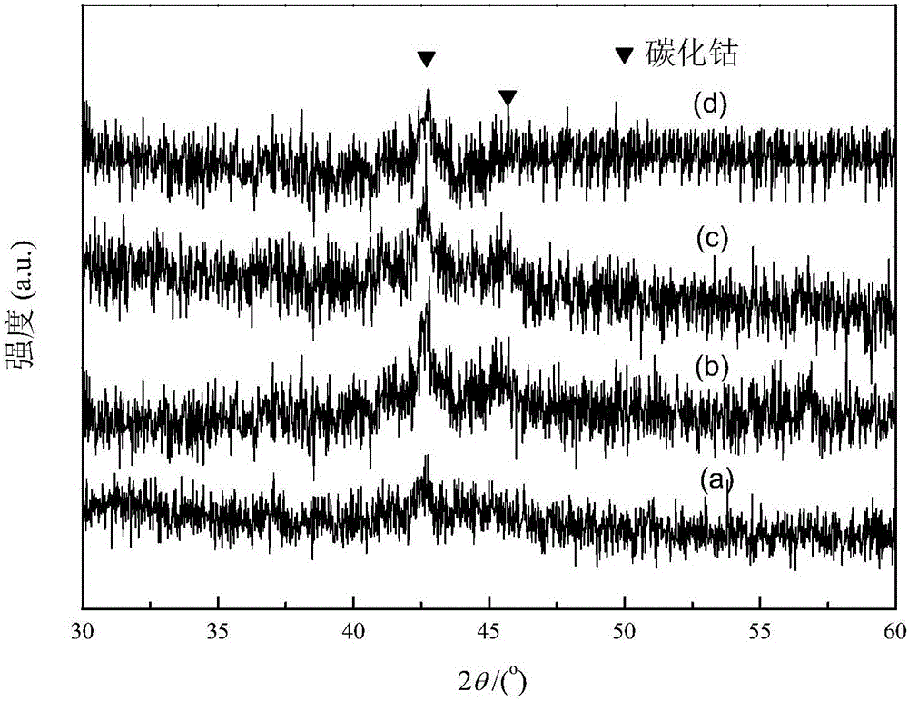 Porous carbon loaded double-crystalline phase cobalt-based fischer-tropsch symthesis catalyst and preparation method and application thereof