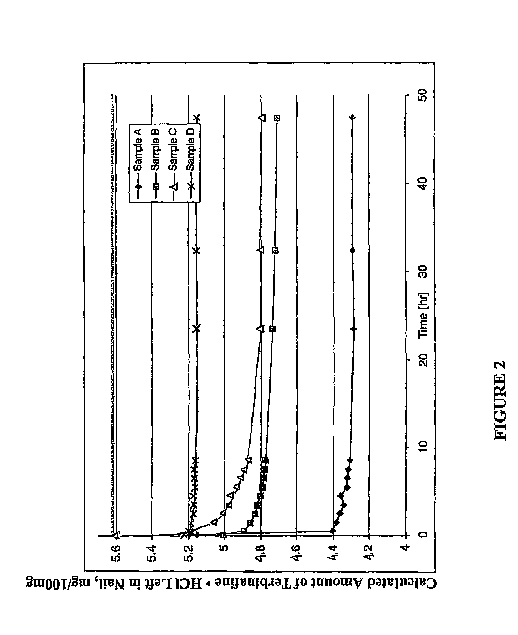 Antifungal nail coat and method of use