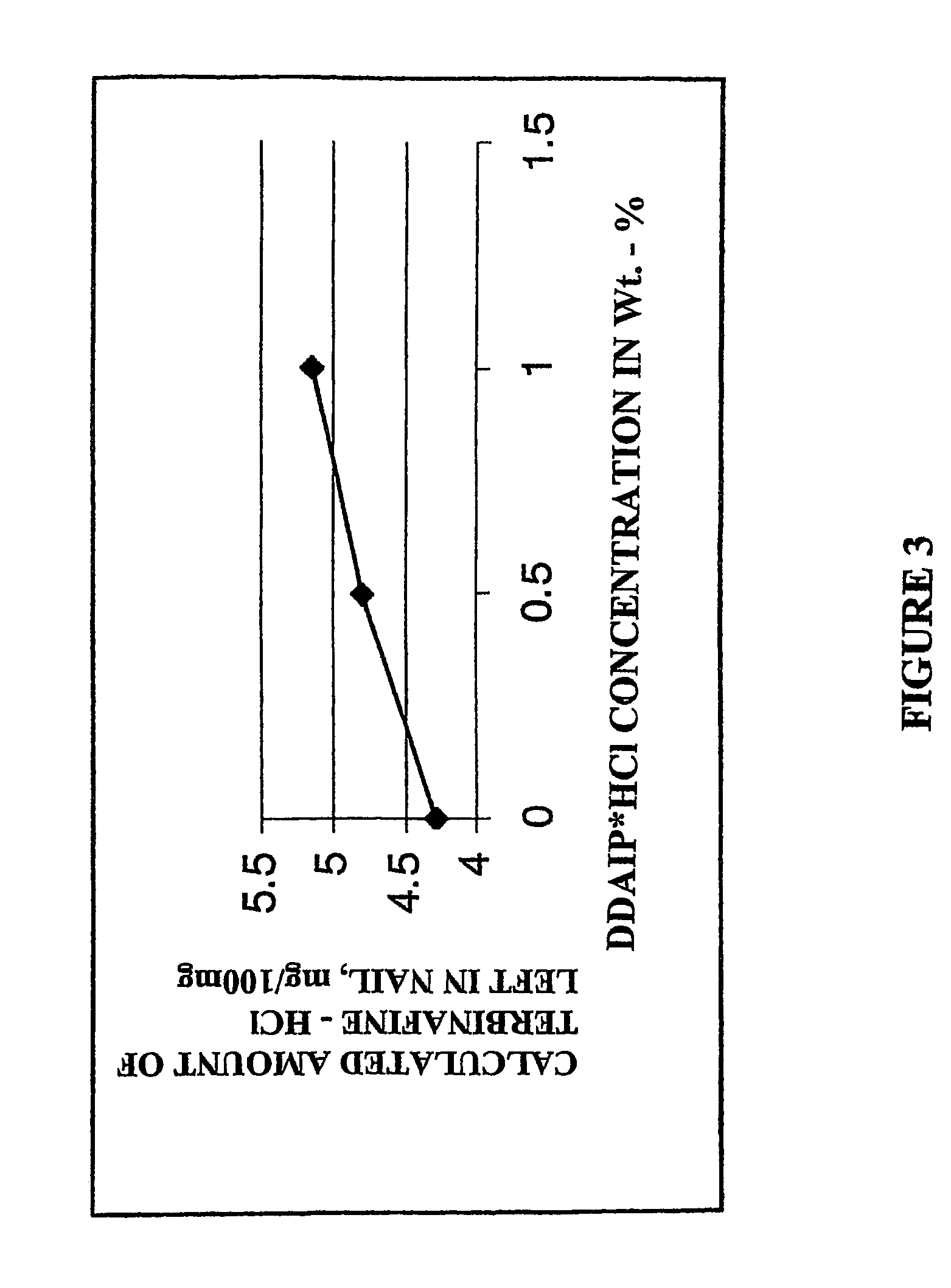 Antifungal nail coat and method of use