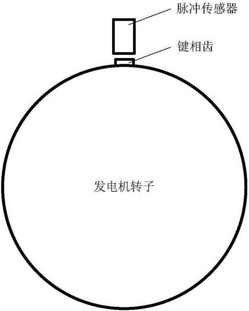 Real-time power angle measuring method of generator