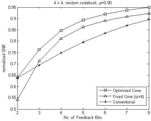 Codebook designing method for reducing feedback information cost in pre-coding MIMO (Multiple Input Multiple Output) system