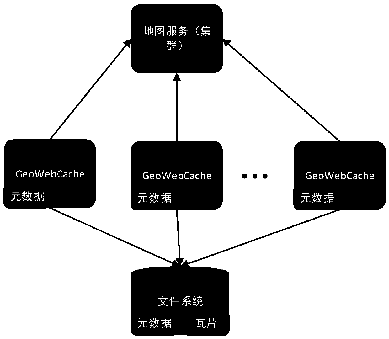 Tile map service clustering system and method based on Redis and PostgreSQL