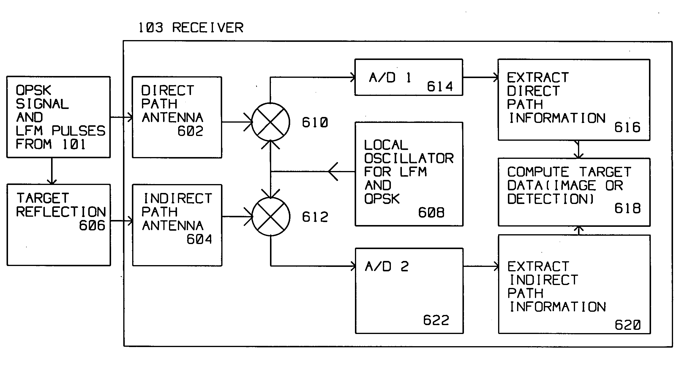 Operational bistatic radar system synchronization