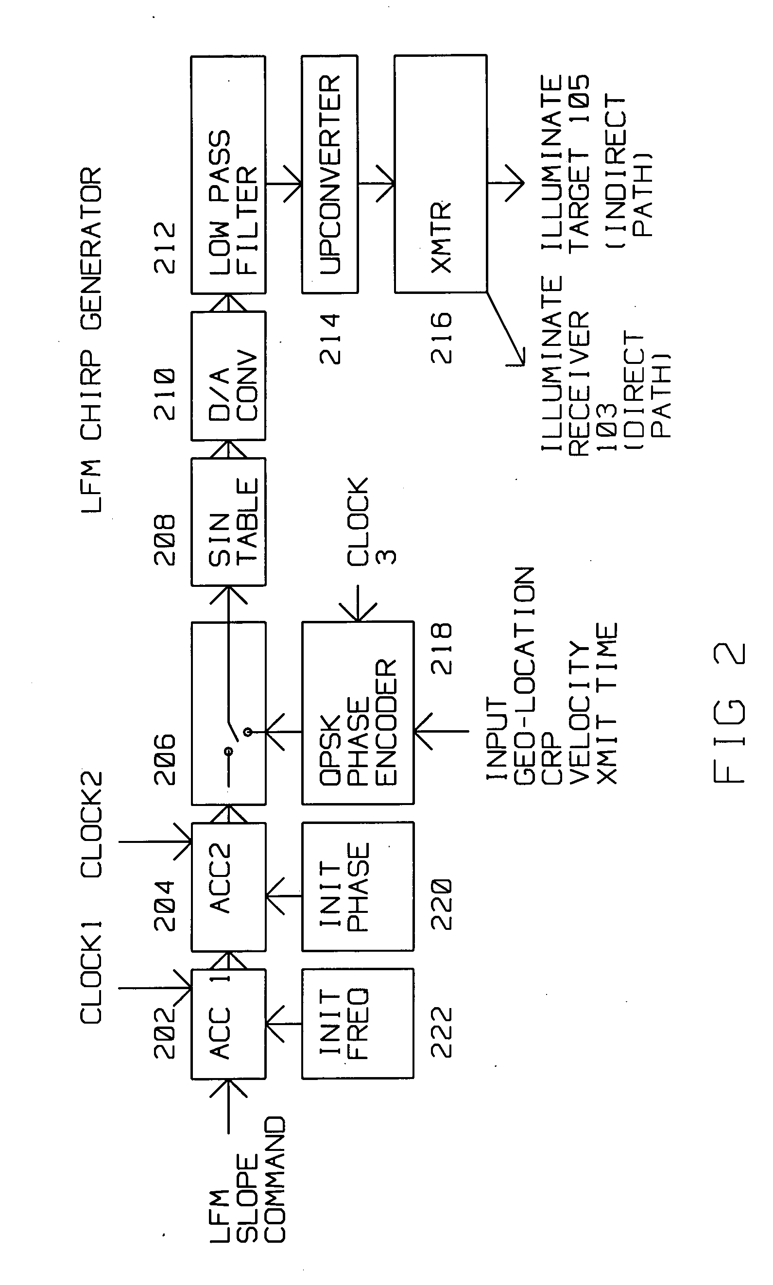 Operational bistatic radar system synchronization