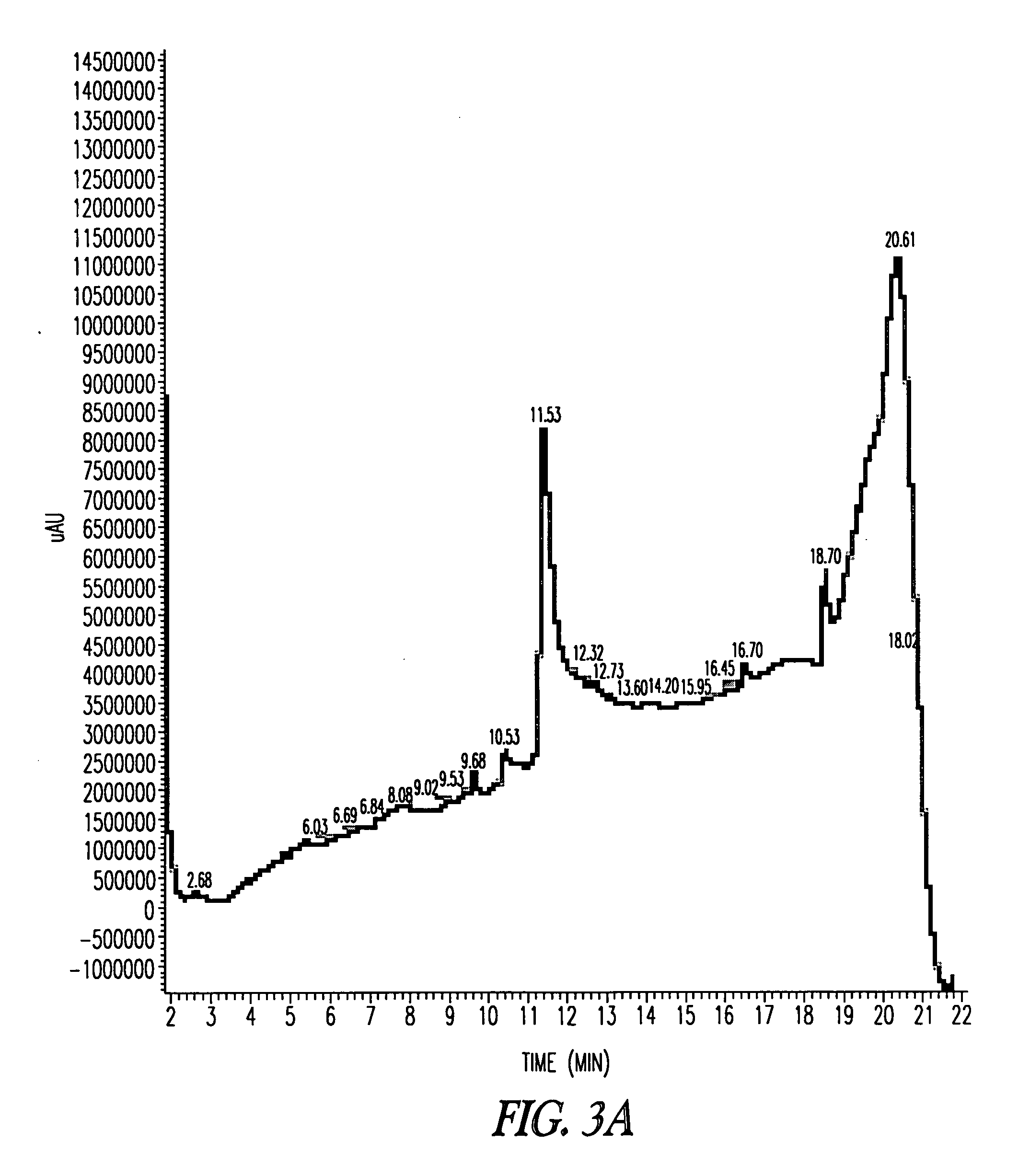 Method for enzymatic production of GLP-2(1-33) and GLP-2(1-34) peptides