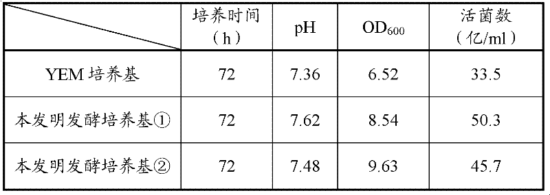 Bradyrhizobium japonicum capable of effectively fixing nitrogen and culture method and application thereof