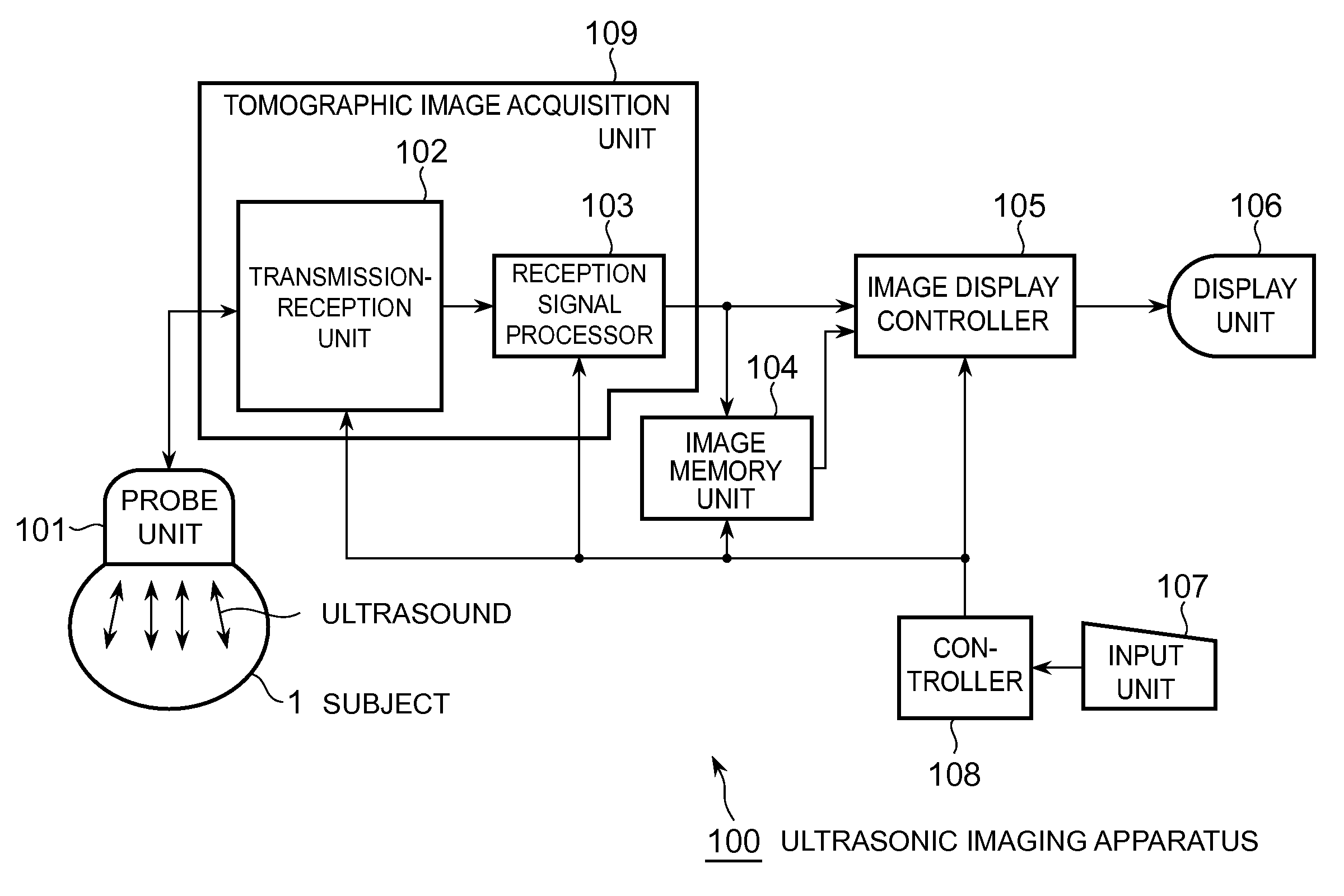 Operation information input apparatus and ultrasonic imaging apparatus