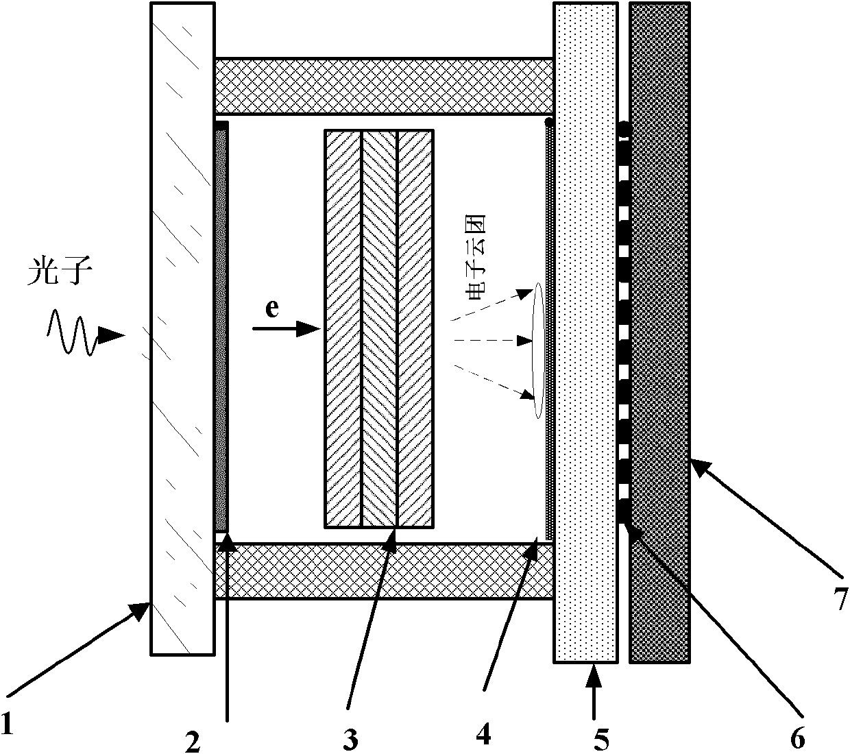 Truth random number producing method and device