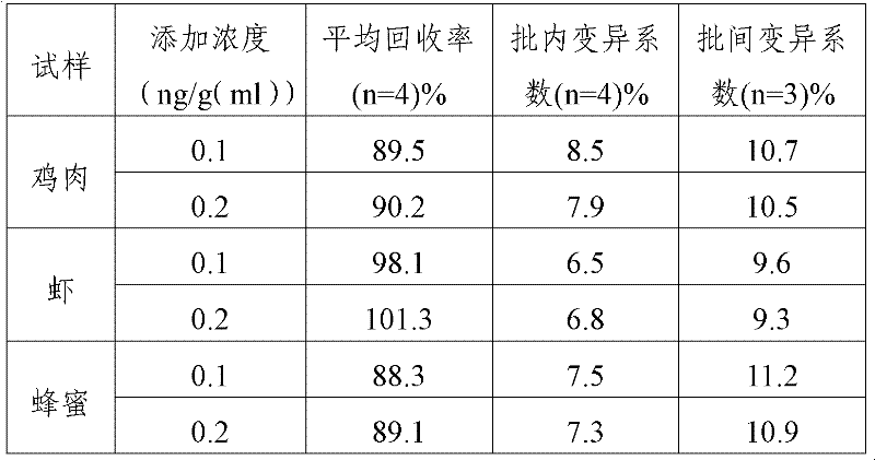 Magnetic particle chemiluminescence kit for detecting frazolidone metabolites and application of magnetic particle chemiluminescence kit