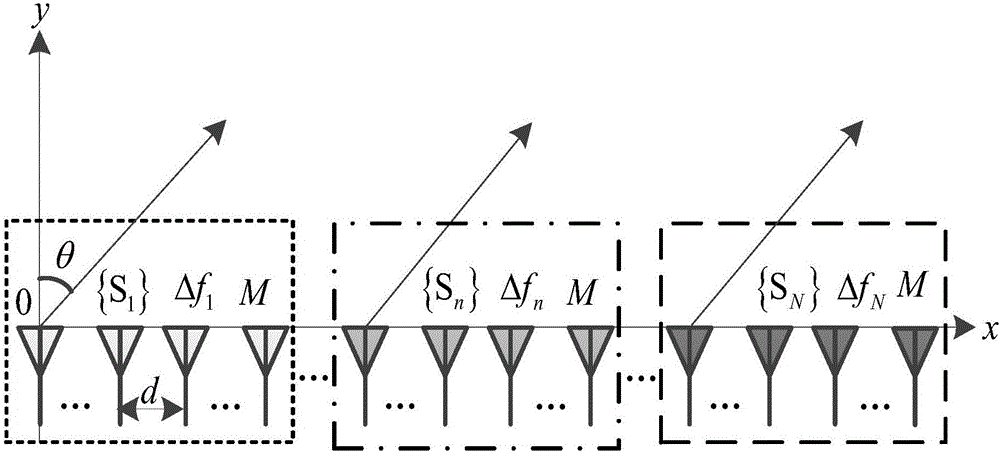 Subarray-division-based FDA distance-angle decoupling wave beam formation method