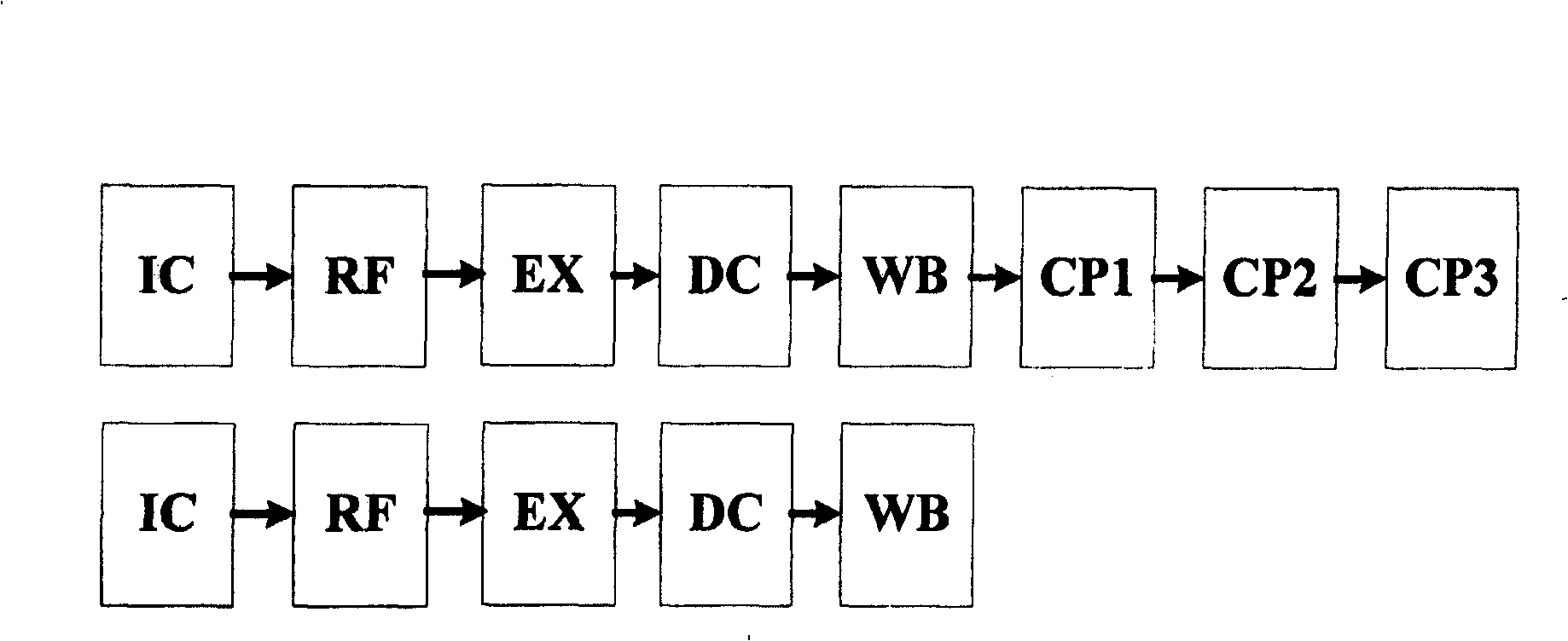 5+3 levels pipeline structure and method in RISC CPU