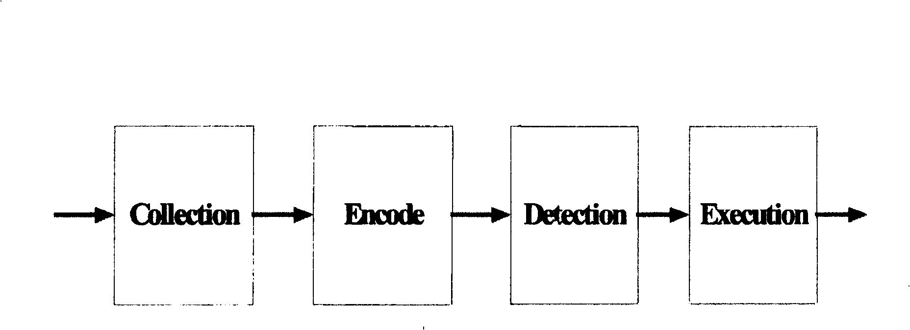 5+3 levels pipeline structure and method in RISC CPU