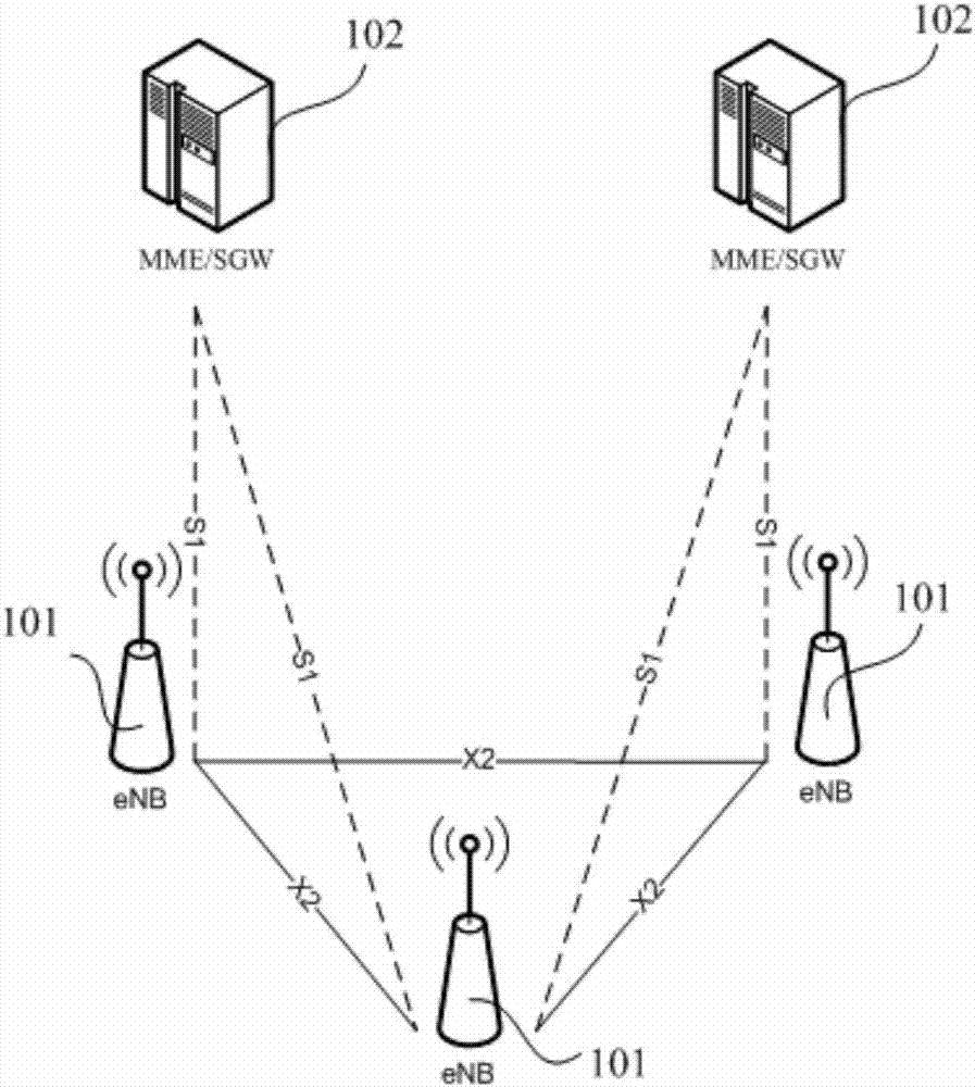 User equipment management method, device and system