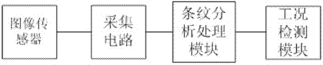 Light interference gas detection device and working condition detection method thereof