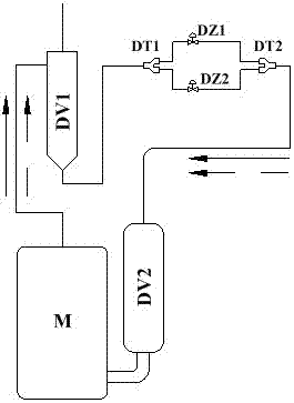 Compressor oil return control method, oil return device and air conditioner